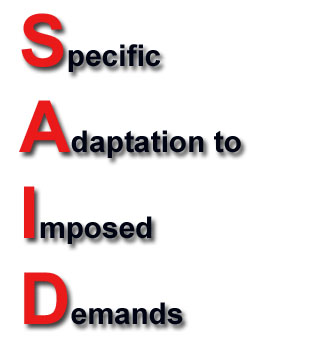 S.A.I.D Principle