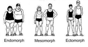 Exercise and Body Types