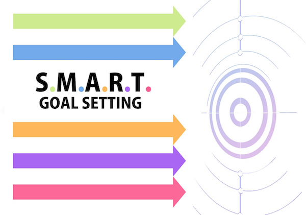 Setting Goals Using S.M.A.R.T. Goals